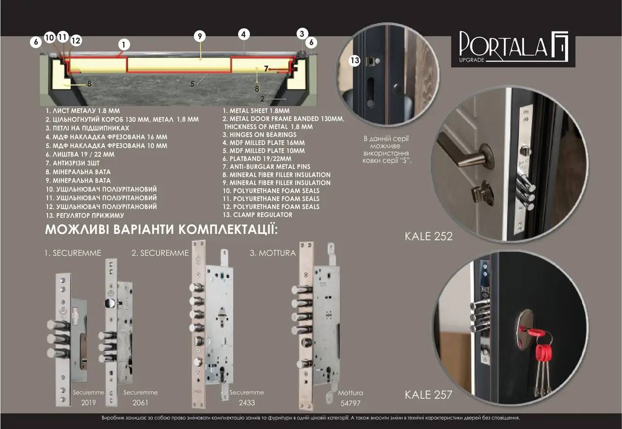 Вхідні двері Portala Тріо Дублін